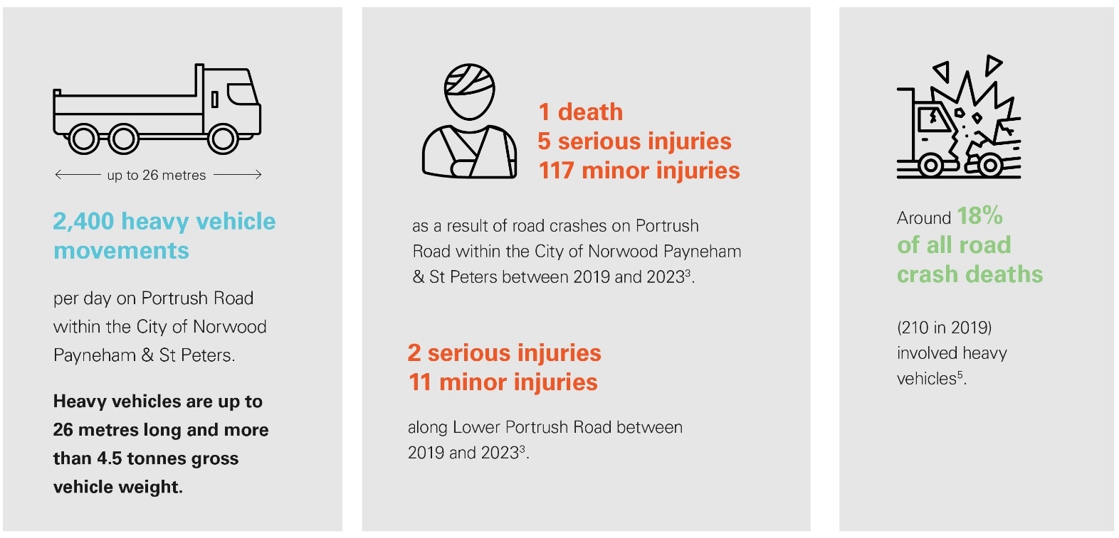 Greater Adelaide Freight Bypass Fast Facts Graphic