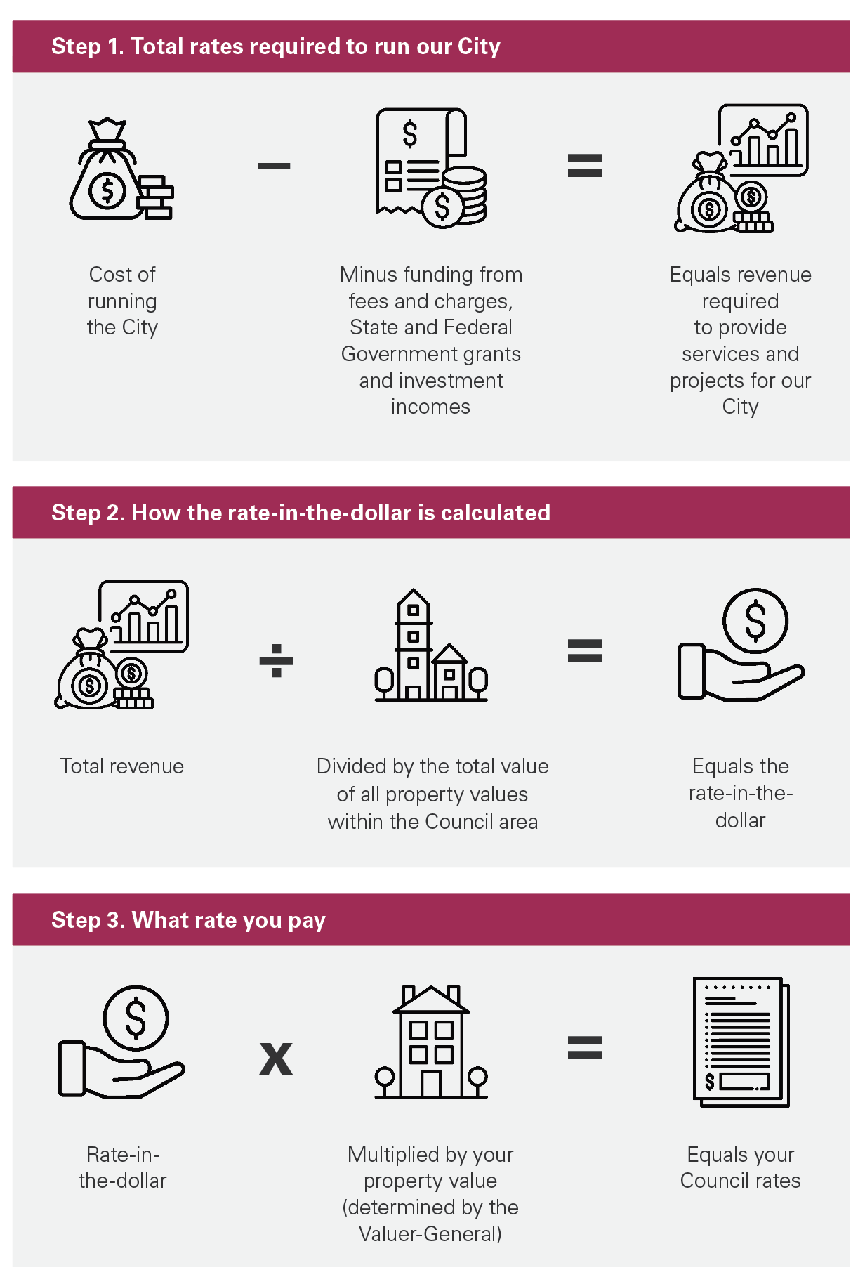 How rates are calculated graphic